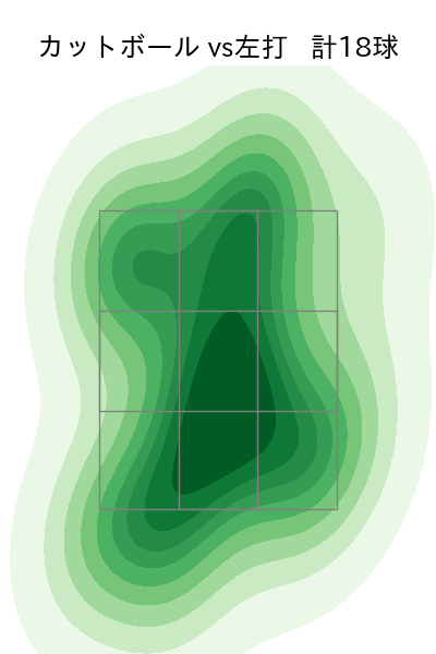村上 頌樹 配球ヒートマップ(2023年6月)