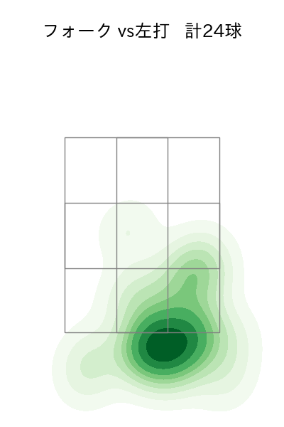 村上 頌樹 配球ヒートマップ(2023年6月)