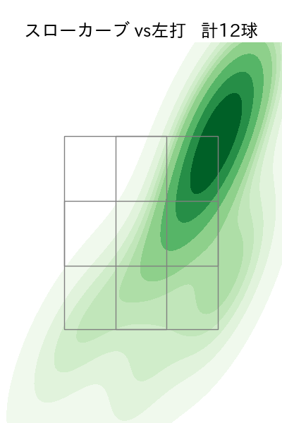 村上 頌樹 配球ヒートマップ(2023年6月)