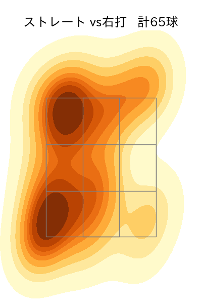 村上 頌樹 配球ヒートマップ(2023年6月)