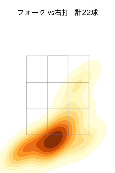 村上 頌樹 配球ヒートマップ(2023年6月)