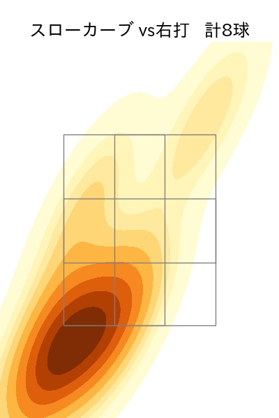 村上 頌樹 配球ヒートマップ(2023年6月)