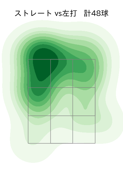 K.ケラー 配球ヒートマップ(2023年6月)