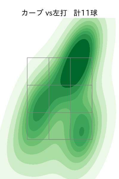 K.ケラー 配球ヒートマップ(2023年6月)