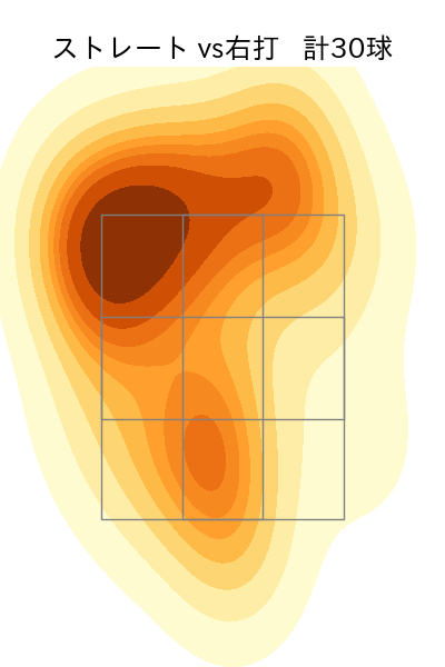 K.ケラー 配球ヒートマップ(2023年6月)
