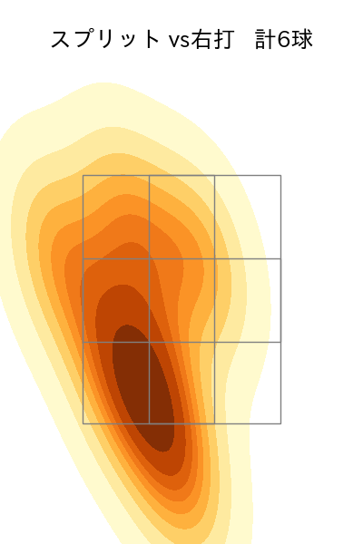 K.ケラー 配球ヒートマップ(2023年6月)