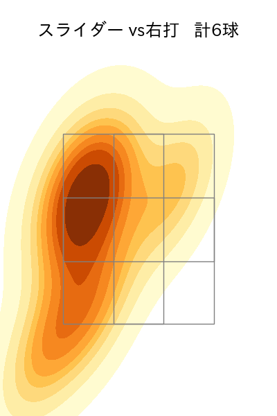 K.ケラー 配球ヒートマップ(2023年6月)