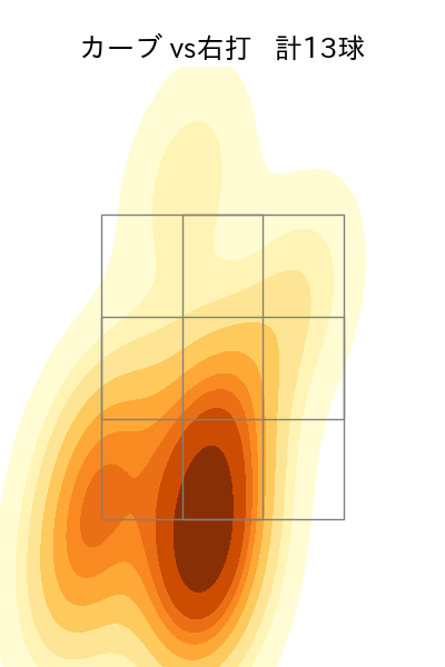 K.ケラー 配球ヒートマップ(2023年6月)
