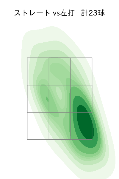島本 浩也 配球ヒートマップ(2023年6月)