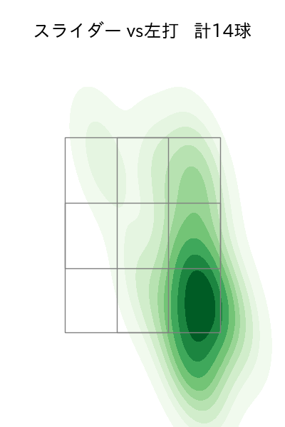 島本 浩也 配球ヒートマップ(2023年6月)