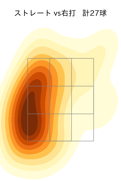 島本 浩也 配球ヒートマップ(2023年6月)