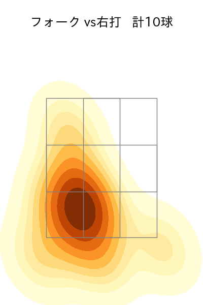 島本 浩也 配球ヒートマップ(2023年6月)