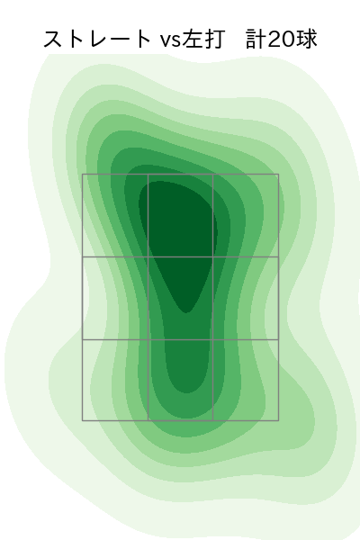 桐敷 拓馬 配球ヒートマップ(2023年6月)