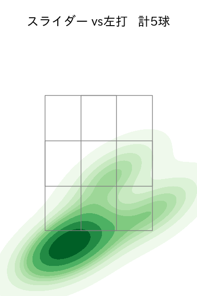 桐敷 拓馬 配球ヒートマップ(2023年6月)