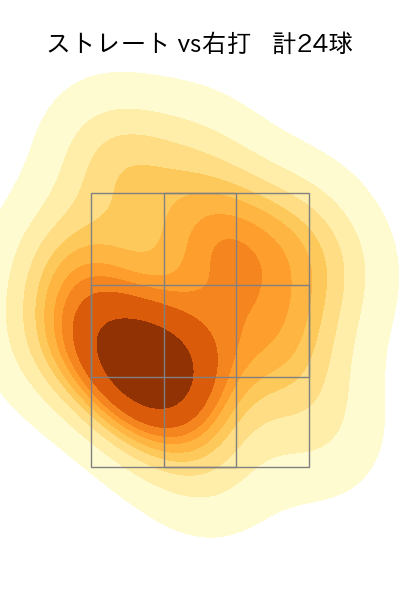 桐敷 拓馬 配球ヒートマップ(2023年6月)