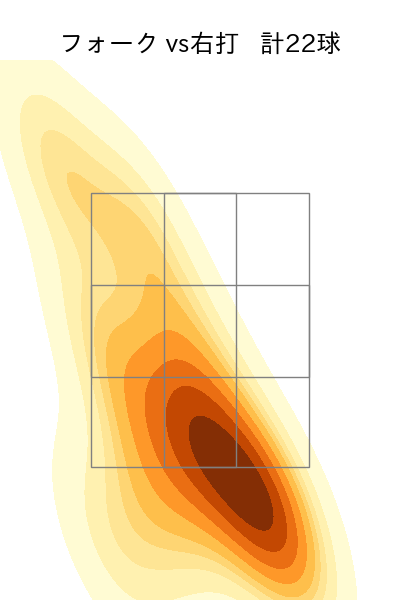 桐敷 拓馬 配球ヒートマップ(2023年6月)