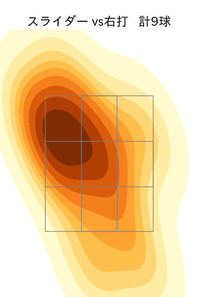 桐敷 拓馬 配球ヒートマップ(2023年6月)
