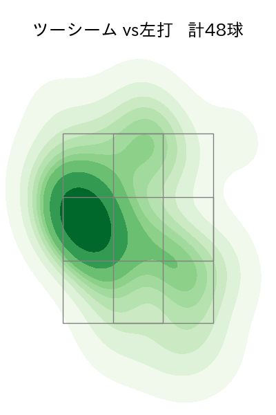 大竹 耕太郎 配球ヒートマップ(2023年6月)
