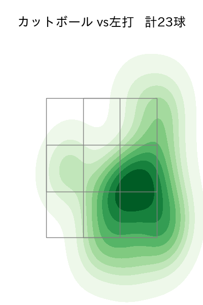 大竹 耕太郎 配球ヒートマップ(2023年6月)
