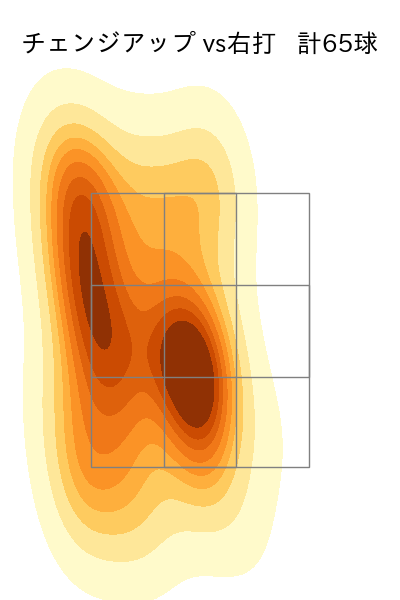 大竹 耕太郎 配球ヒートマップ(2023年6月)