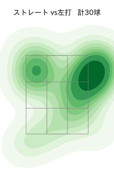 加治屋 蓮 配球ヒートマップ(2023年6月)