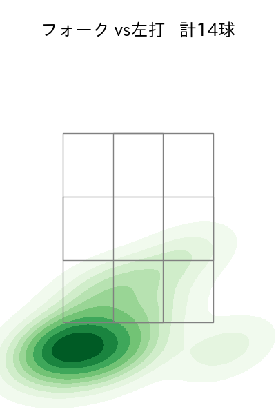 加治屋 蓮 配球ヒートマップ(2023年6月)