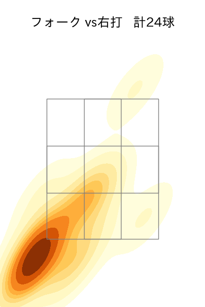 加治屋 蓮 配球ヒートマップ(2023年6月)