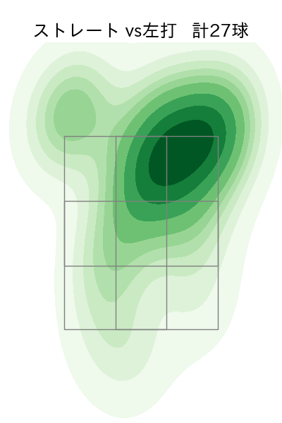 湯浅 京己 配球ヒートマップ(2023年6月)