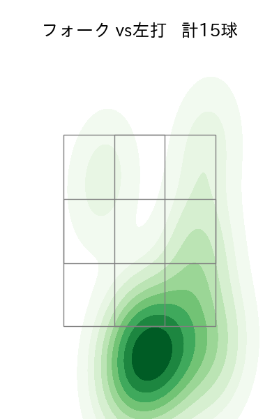 湯浅 京己 配球ヒートマップ(2023年6月)