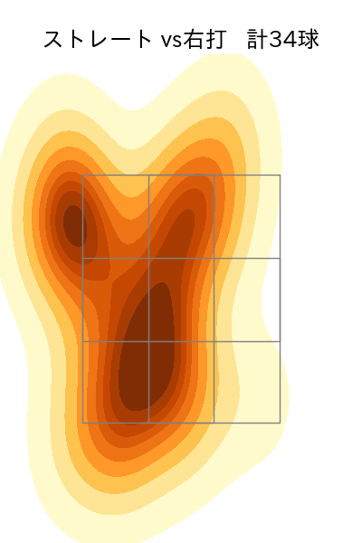 湯浅 京己 配球ヒートマップ(2023年6月)
