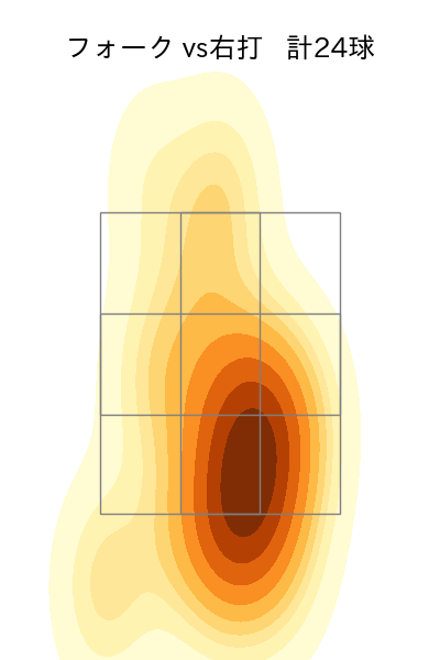 湯浅 京己 配球ヒートマップ(2023年6月)