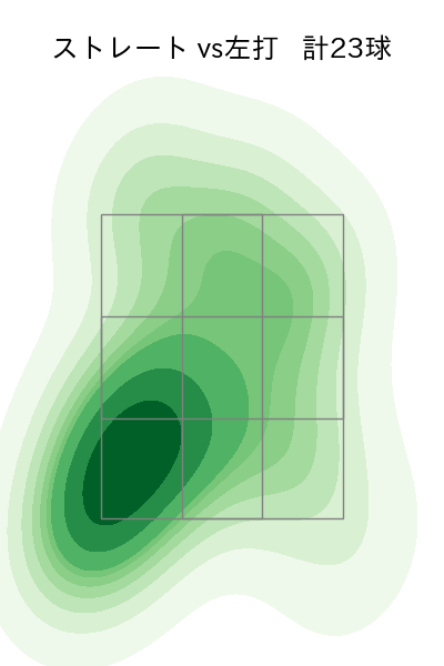 石井 大智 配球ヒートマップ(2023年6月)