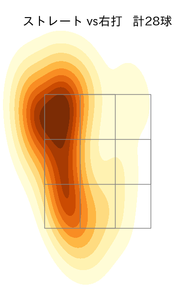 石井 大智 配球ヒートマップ(2023年6月)