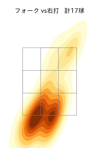 石井 大智 配球ヒートマップ(2023年6月)