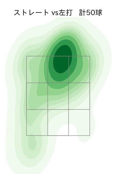 ビーズリー 配球ヒートマップ(2023年6月)