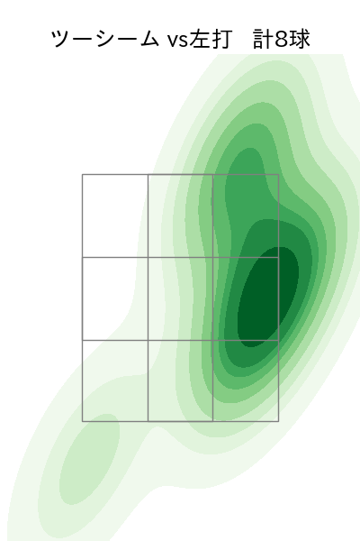 ビーズリー 配球ヒートマップ(2023年6月)