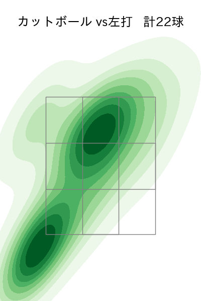 ビーズリー 配球ヒートマップ(2023年6月)