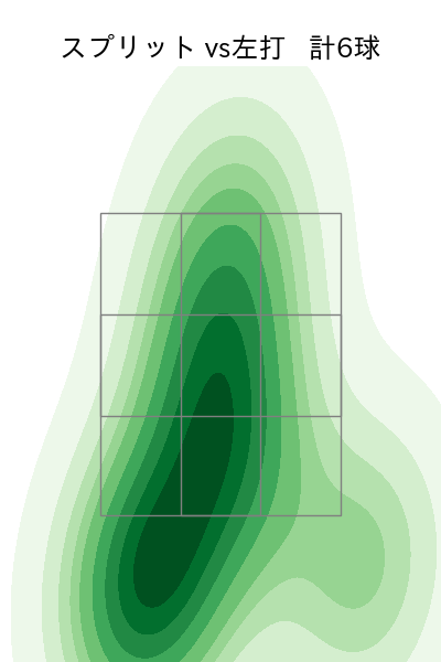 ビーズリー 配球ヒートマップ(2023年6月)