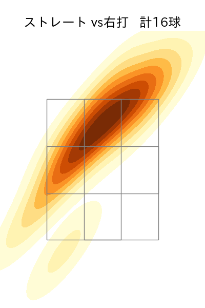 ビーズリー 配球ヒートマップ(2023年6月)