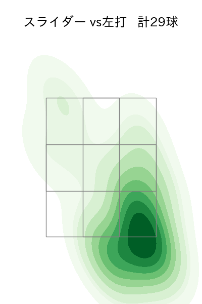 岩崎 優 配球ヒートマップ(2023年7月)