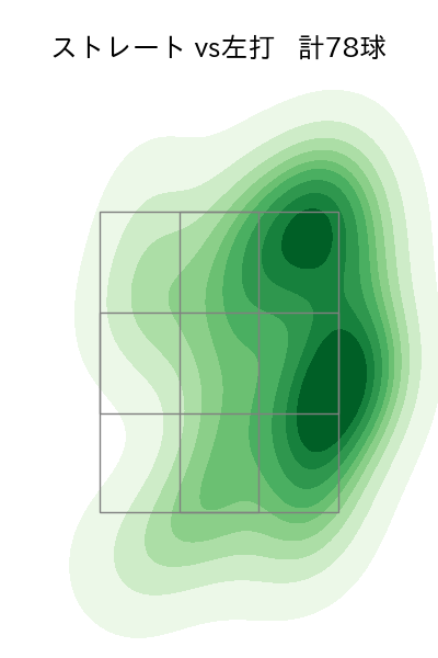 西 純矢 配球ヒートマップ(2023年7月)
