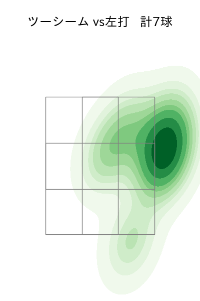 西 純矢 配球ヒートマップ(2023年7月)