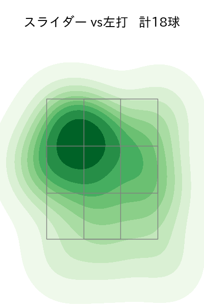 西 純矢 配球ヒートマップ(2023年7月)
