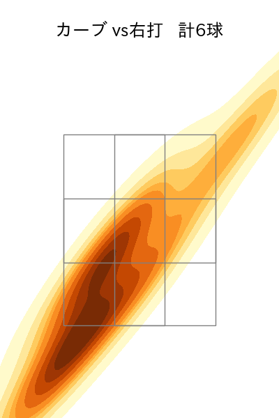 西 純矢 配球ヒートマップ(2023年7月)
