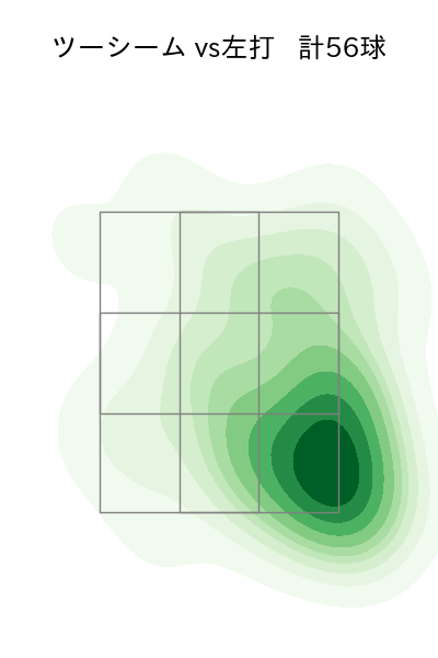 青柳 晃洋 配球ヒートマップ(2023年7月)