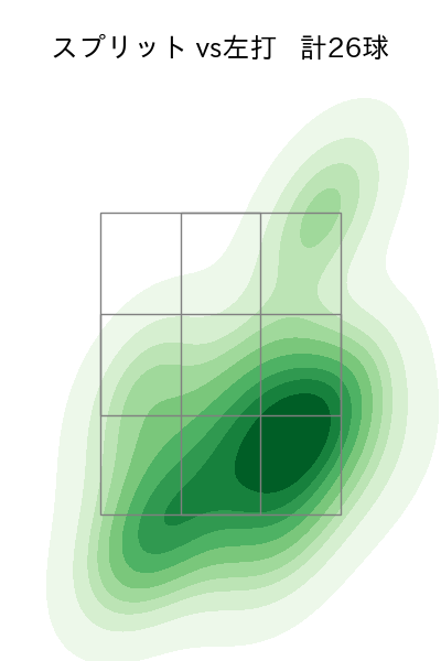 馬場 皐輔 配球ヒートマップ(2023年7月)