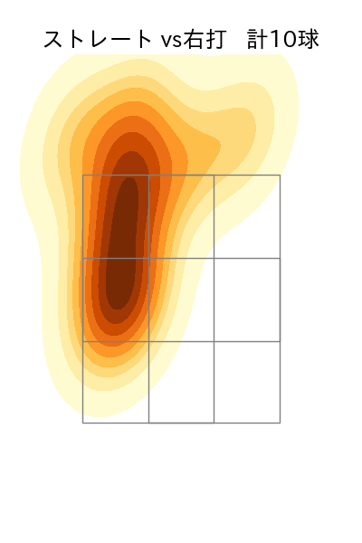馬場 皐輔 配球ヒートマップ(2023年7月)