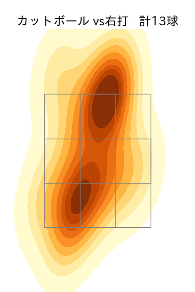 馬場 皐輔 配球ヒートマップ(2023年7月)