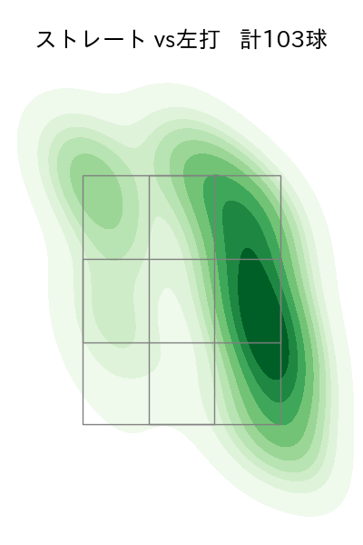 伊藤 将司 配球ヒートマップ(2023年7月)