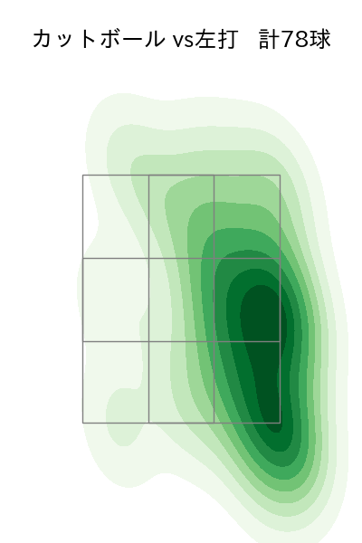 伊藤 将司 配球ヒートマップ(2023年7月)